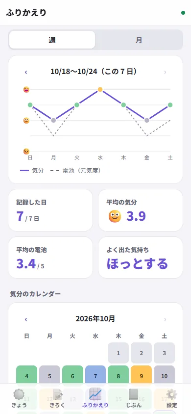 ふりかえり：グラフとカレンダー